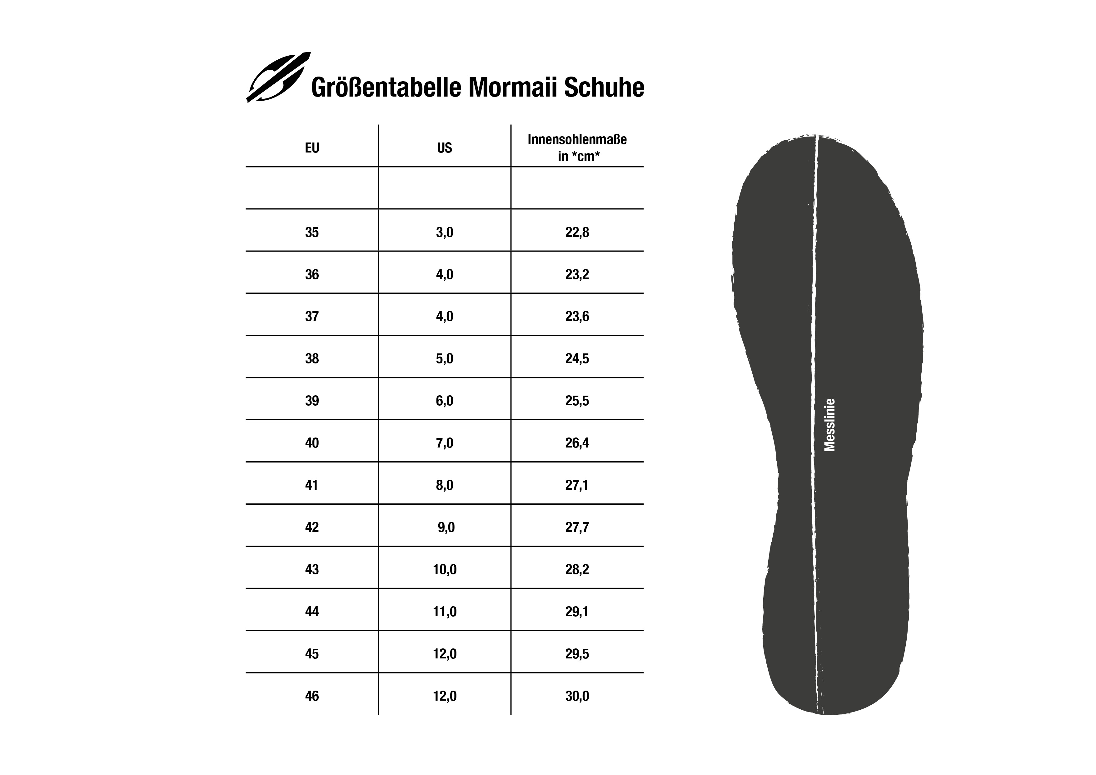 Gr entabelle gr-entabelle
